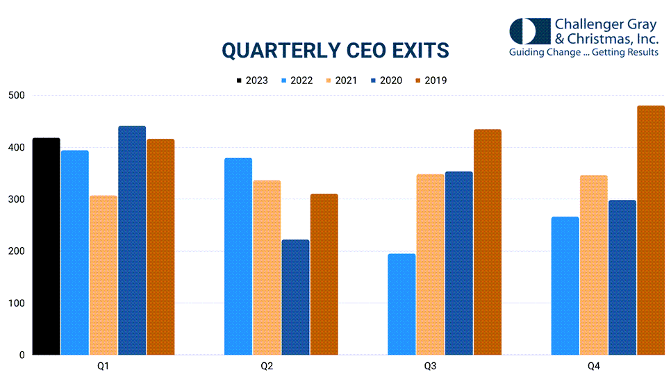 quarterly-ceo-exits-march-ceo-report-executive-search-firms-boston