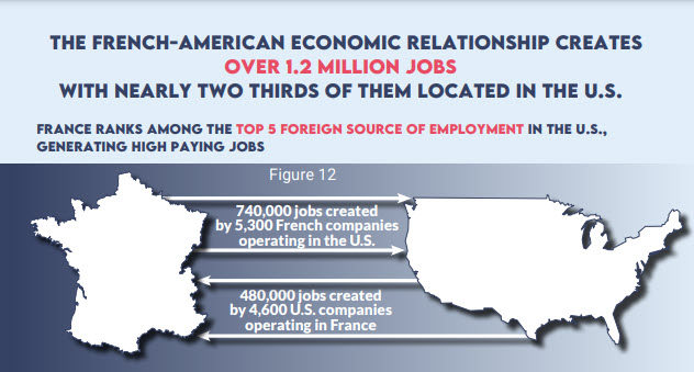 an-executive-search-firms-perspective-on-navigating-the-business-dynamics-between-france-and-the-us-jobs-created
